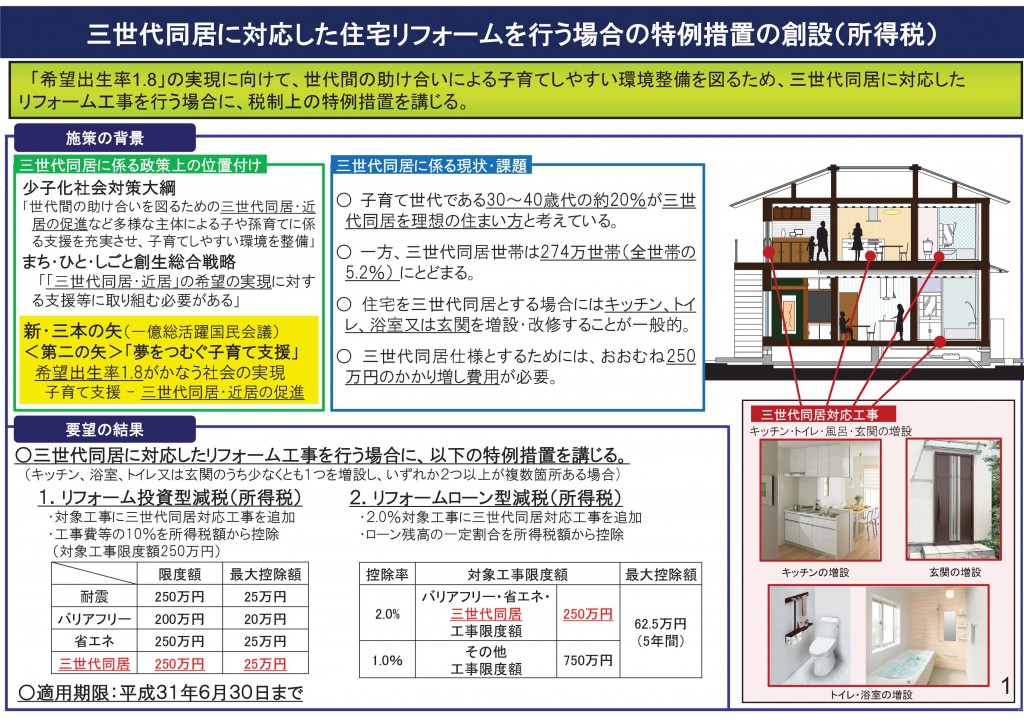 3世代同居住宅リフォーム
