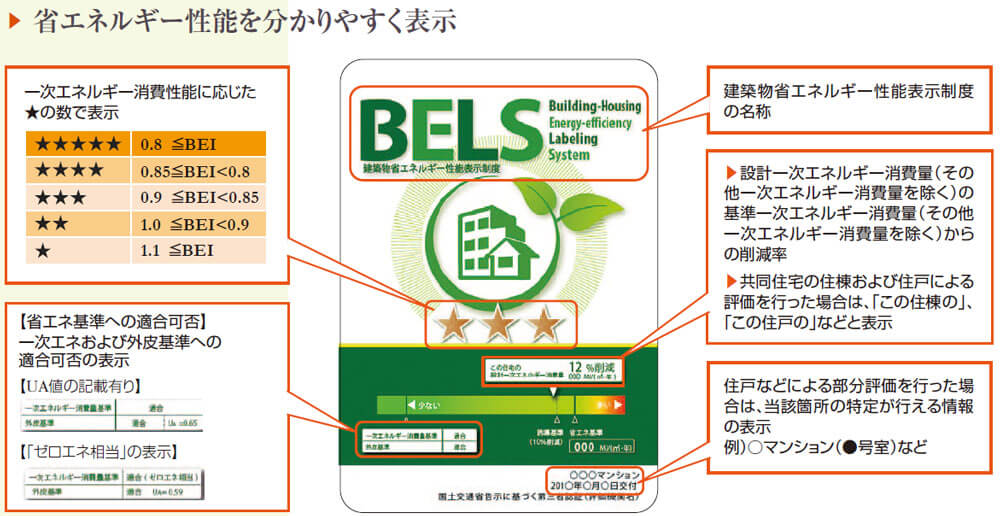 BELS住宅版